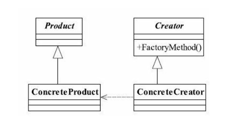 工廠方法設(shè)計(jì)模式解析 從概念到實(shí)踐