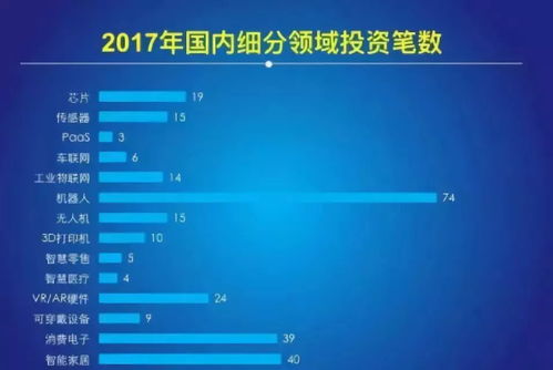 2018中國物聯(lián)網(wǎng)報(bào)告 網(wǎng)絡(luò)技術(shù)開發(fā)視角下的發(fā)展現(xiàn)狀與趨勢(shì)