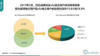 2017年Q1中國移動互聯(lián)網(wǎng)行業(yè)發(fā)展分析報(bào)告——網(wǎng)絡(luò)技術(shù)開發(fā)篇
